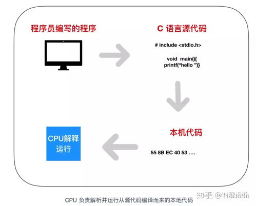 一文入門計算機基礎(chǔ)知識